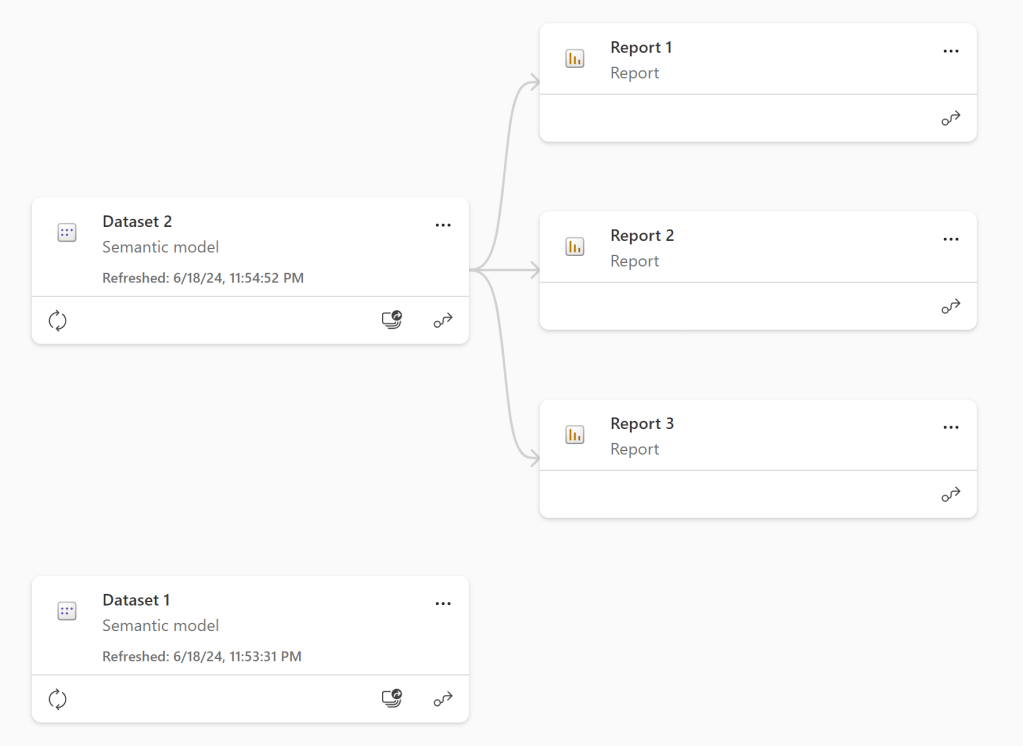 Deployment Pipelines… When do i really need to refresh data after&nbsp;deployment???