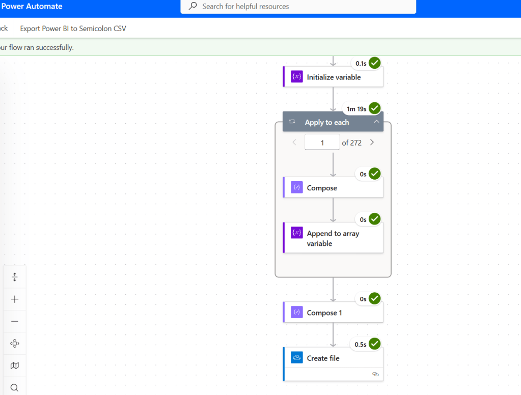 Screenshot of a Power Automate flow titled 'Export Power BI to Semicolon CSV' showing successful execution with steps including Initialize variable, Apply to each, Compose, Append to array variable, and Create file.