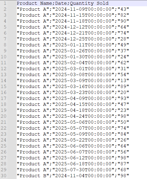 A screenshot showing a CSV file content with headers 'Product Name', 'Date', and 'Quantity Sold', and several rows of data formatted with semicolon delimiters.